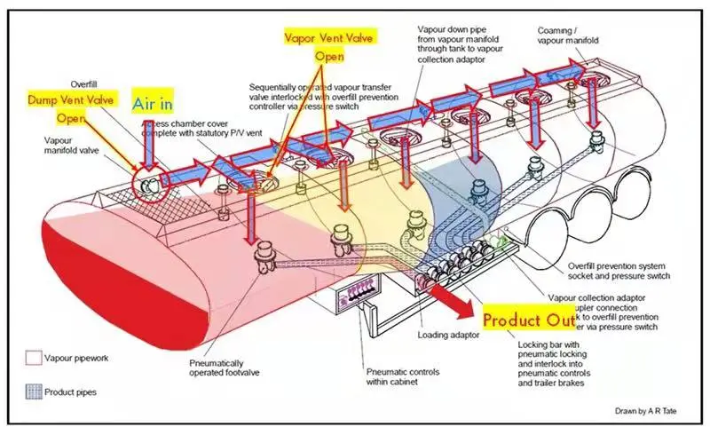Axles 45000Liters Aluminum Alloy Fuel Tanker Trailer